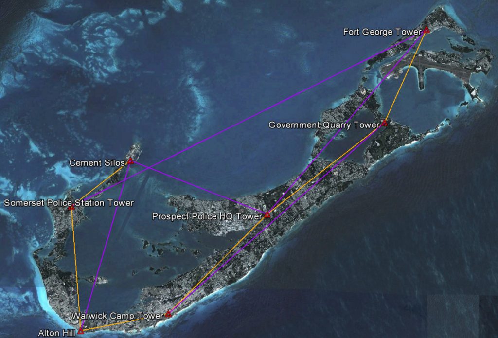 Bermuda Video Surveillance Urban Communications